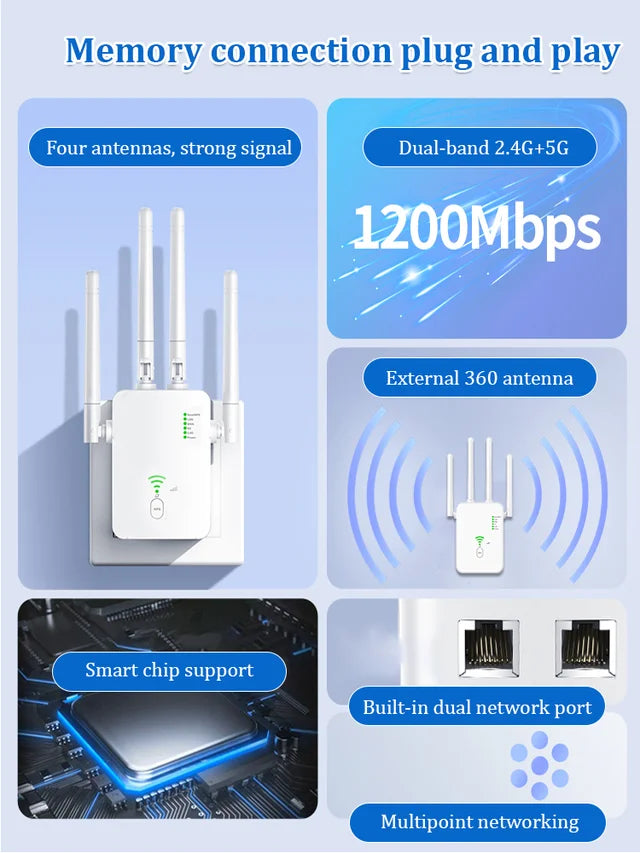 Dual-band WiFi wireless signal device - Image 3